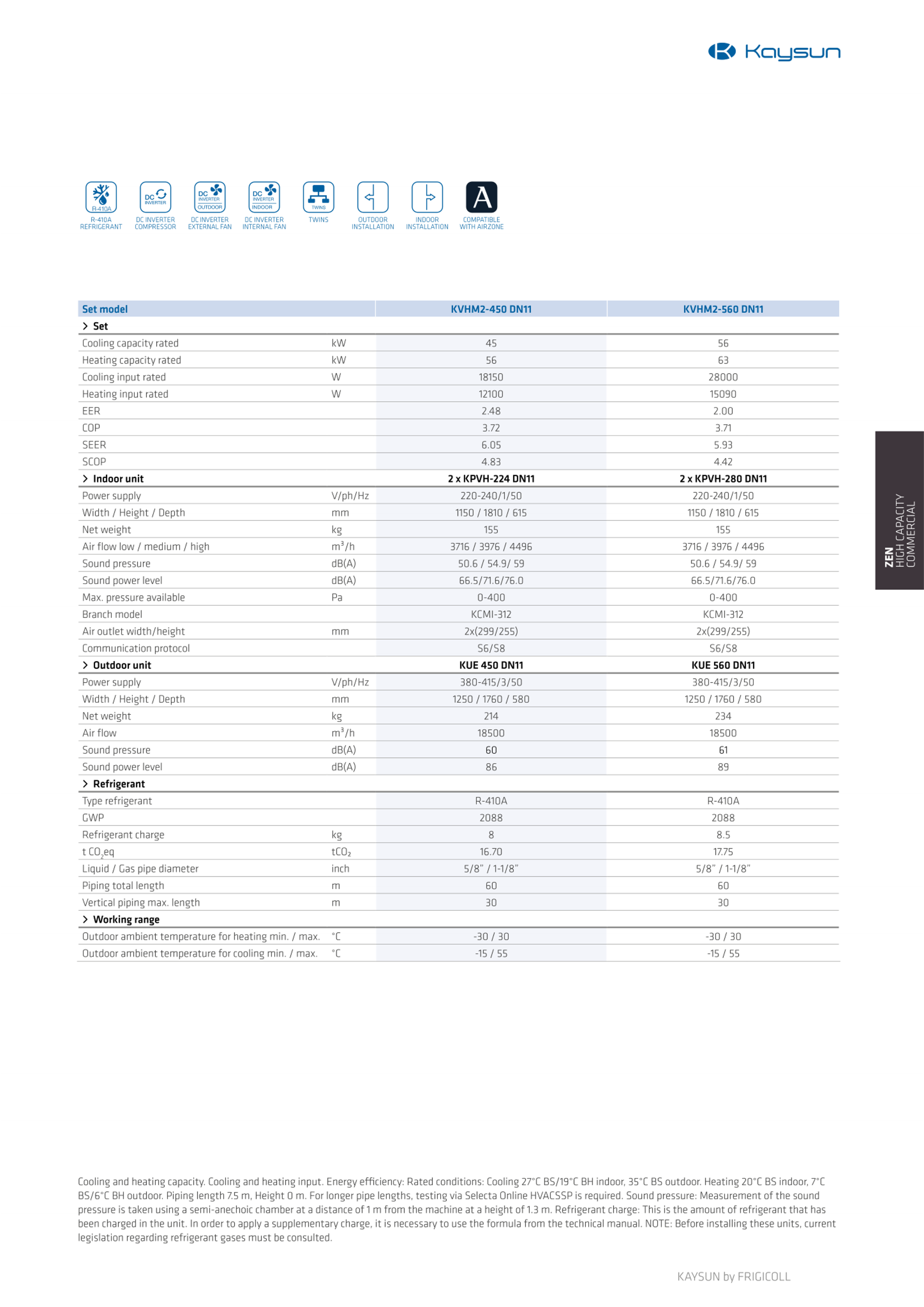 KAYSUN    KVHM2-560 DN11  56kw luft/luft SCOP 4,42 2 STK. INDEDELE - Billede 6